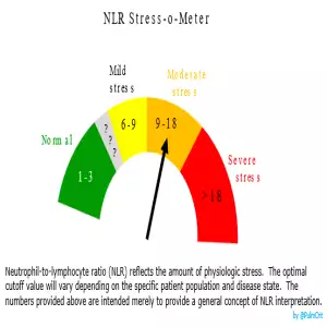 Adrenal Insufficiency Revealed by NLR